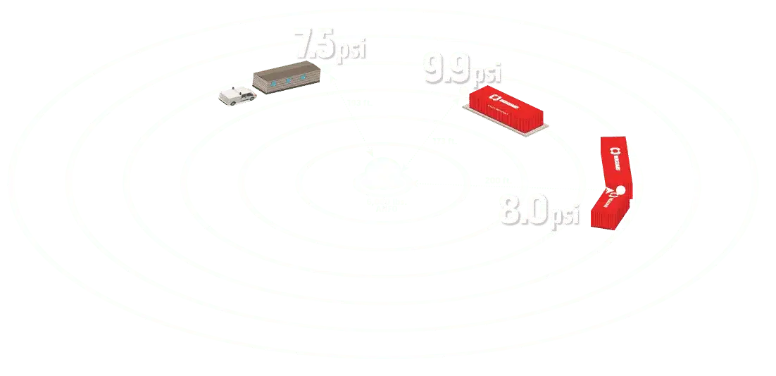 Diagram of blast test standoff distances and pressures