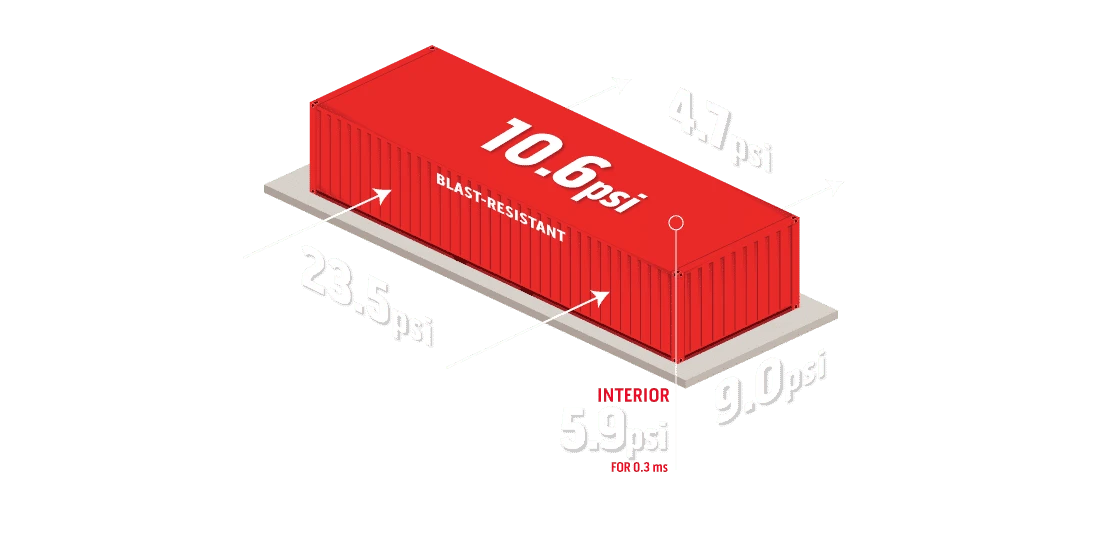 Diagram of reflected pressure on a building during the blast test