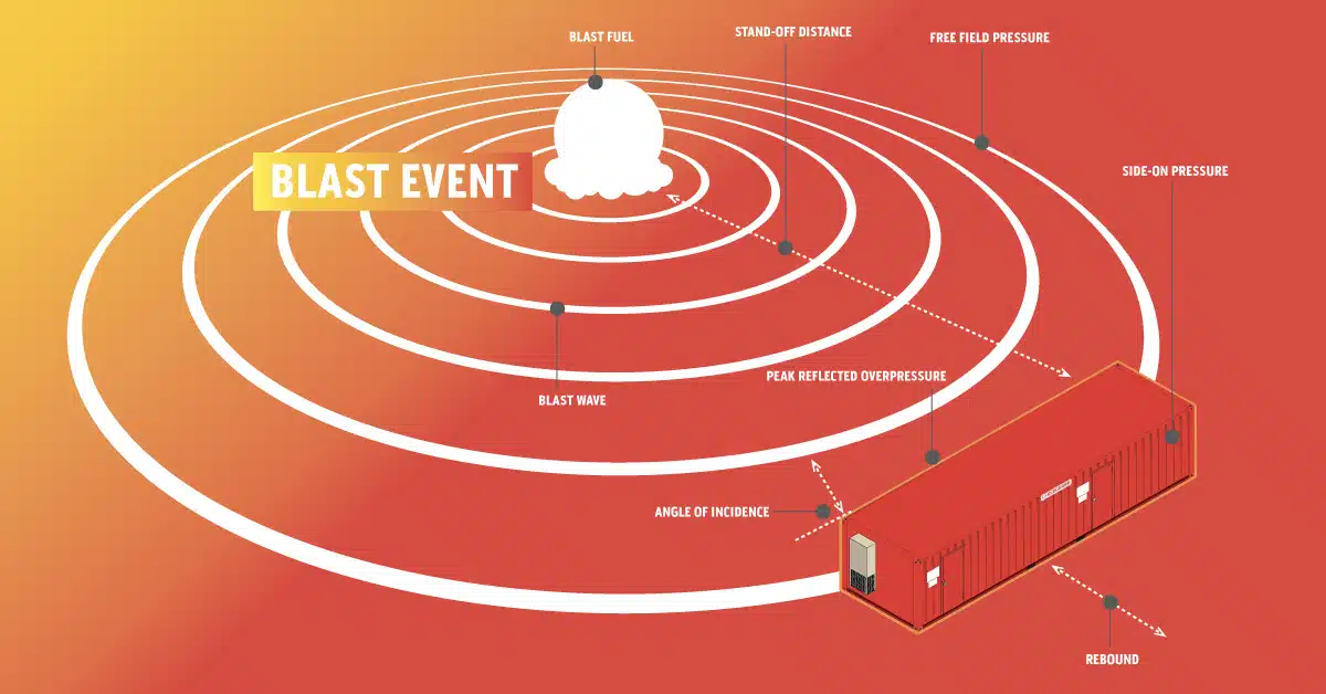 Blast event infographic